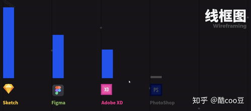 什么是ui設(shè)計 ui設(shè)計需要學(xué)習(xí)哪些軟件