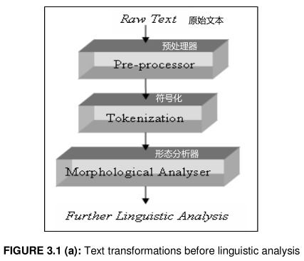 軟件設計級漏洞分類模型