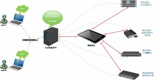 淄博軟件設(shè)計(jì)中的軟件測(cè)試方案設(shè)計(jì) 策略、流程與最佳實(shí)踐